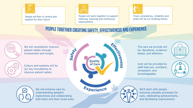 Image of the Quality of care infographic