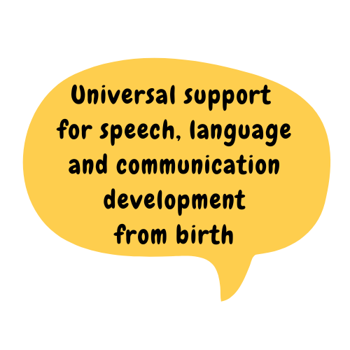 Yellow speech bubble with black text 'universal support for speech, language and communication development from birth