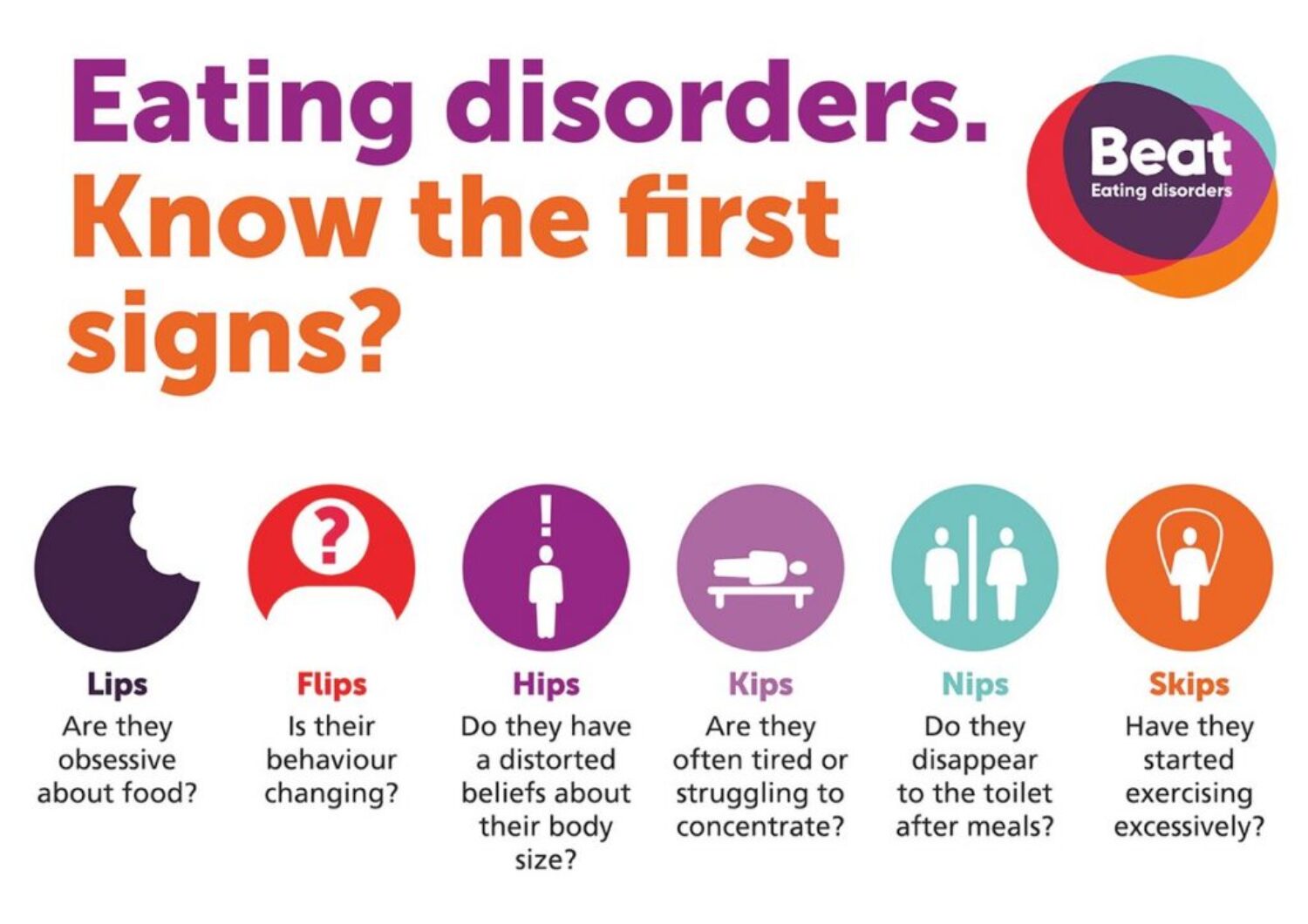 Knowing the signs of an eating disorder